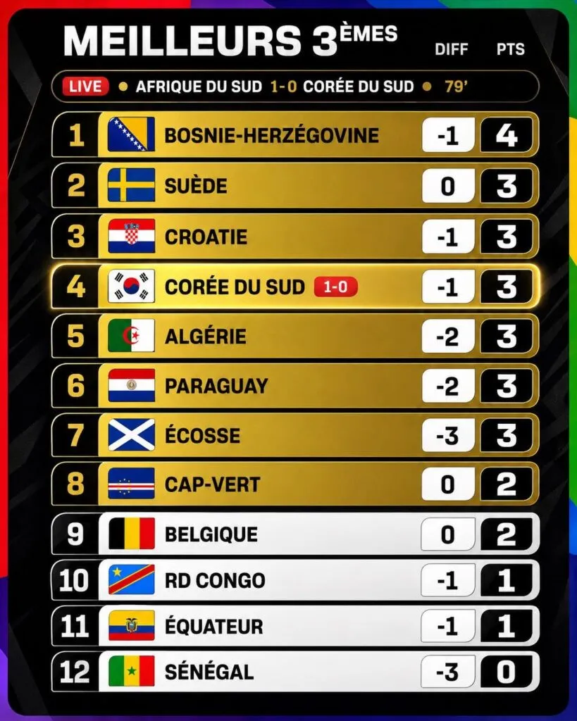 Coupe du Monde 2026